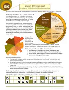 BC  Wheel! Of! Strategies! How Vanna White Sees Building Communities  If a picture paints 1000 words, then the Building Communities Strategy Wheel says a lot about a community.