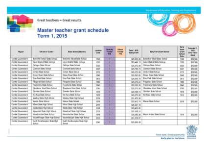 Master teacher grant schedule Term[removed]