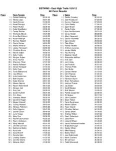 BSTNR#5 - East High Trails[removed]6K Farm Results Place 1 2 3