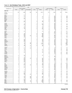 Table 35. Cut Christmas Trees: 2012 and[removed]For meaning of abbreviations and symbols, see introductory text[removed]Geographic area  2007