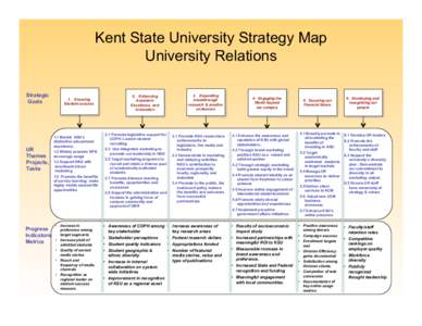 Community building / Experiential learning / Service-learning / Integrated marketing communications / Marketing / Education / Alternative education / American society