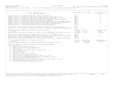 Census 2010, Summary File 1 Area Name: Pacific State: WA County: 033 UGA: 52495 TABLE OF CONTENTS