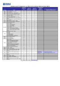 RESUMEN DE ASPECTOS AMBIENTALES Y LOS IMPACTOS DE LAS MATRICES AMBIENTALES SIMA CHIMBOTE  PROCESO MATRIZ