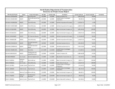 North Dakota Department of Transporation Recovery Act Project Status Report Recovery Act Project  b STM‐SNH‐2‐[removed]
