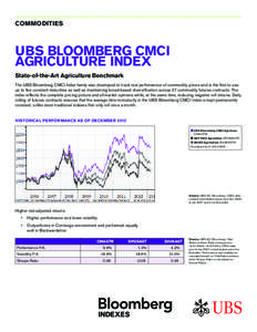 /////////////////////////////////////////////////////////////////////////////////////////////////////////////////////////////////////////////////////////  COMMODITIES UBS BLOOMBERG CMCI AGRICULTURE INDEX