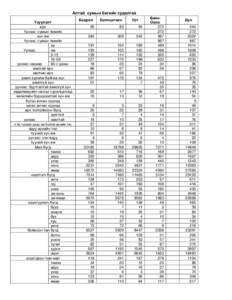 Алтай сумын багийн судалгаа Үзүүлэлт өрх Үүнээс: сумын төвийн хүн ам Үүнээс: сумын төвийн
