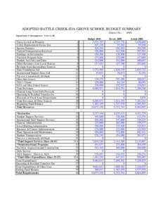 ADOPTED BATTLE CREEK-IDA GROVE SCHOOL BUDGET SUMMARY District No[removed]Department of Management - Form S-AB