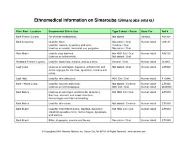 Ethnomedical Information on Simarouba (Simarouba amara) Plant Part / Location Documented Ethnic Use  Type Extract / R oute