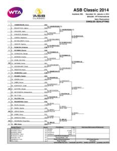 ASB Classic 2014 Auckland, NZL