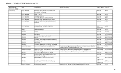 Appendix 3.2.-A Table[removed]Faculty Service FY2011-FY2014 Faculty Member Biostatistics (BIOS) Bursac, Zoran  Role