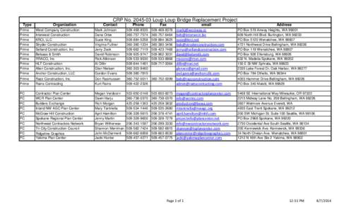 CRP No[removed]Loup Loup Bridge Replacement Project Type Organization  Contact