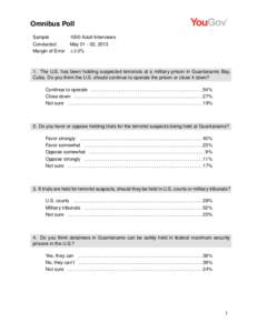 Omnibus Poll Sample Conducted Margin of Error[removed]Adult Interviews