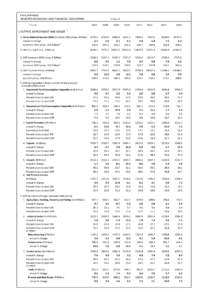 PHILIPPINES  SELECTED ECONOMIC AND FINANCIAL INDICATORS Item  I. OUTPUT, EMPLOYMENT AND WAGES