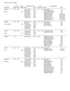 Wayne County 2007 Tax Rates  County[removed]Schools Town