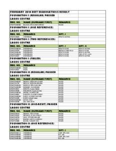 FEBRUARY 2014 DIET EXAMINATIONS RESULT FOUNDATION I (REGULAR) PASSED LAGOS CENTRE REG. NO.  NAME (SURNAME FIRST)