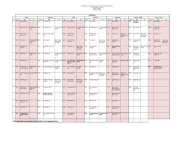 Large Service Providers Designated as POLR Providers Third Revised Final Listing March 1, 2016 Project NoRESIDENTIAL