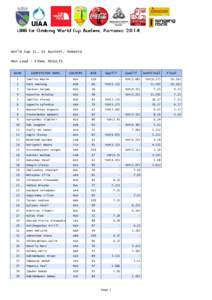 World Cup (L, S) Busteni, Romania Men Lead - FINAL RESULTS RANK COMPETITOR NAME