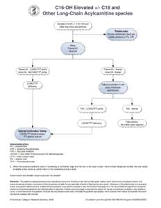 Carnitine / Medical genetics / Liver function tests / Lipid / Mitochondrial trifunctional protein / Medicine / Long-chain 3-hydroxyacyl-coenzyme A dehydrogenase deficiency / Mitochondrial trifunctional protein deficiency