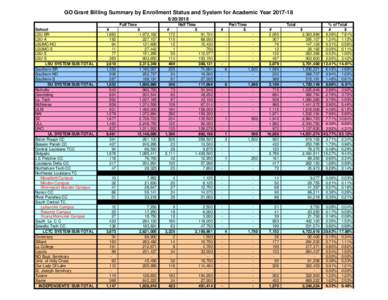 GO Grant Billing Summary by Enrollment Status and System for Academic Year2018 Full Time School LSU-BR LSU-A