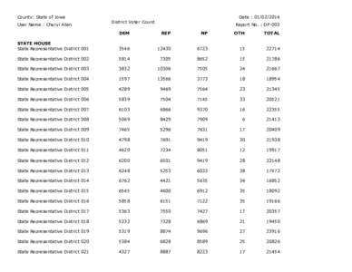 County: State of Iowa User Name : Cheryl Allen Date : [removed]District Voter Count