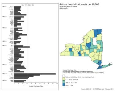 Asthma hospitalization rate per 10,000 - Aged 65 years or older
