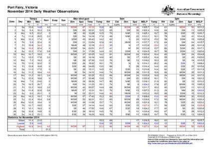 Port Fairy, Victoria November 2014 Daily Weather Observations Date Day