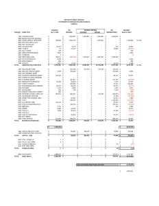 KIPP DELTA PUBLIC SCHOOLS STATEMENT OF CHANGES IN FUND BALANCES OVERALL BALANCE Jul. 1, 2012