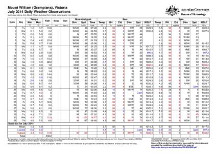 Mount William (Grampians), Victoria July 2014 Daily Weather Observations Most observations from Mount William, but cloud from Ararat and pressure from Stawell. Date