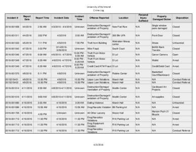 University of Richmond Crime Log Personal Injury Suffered