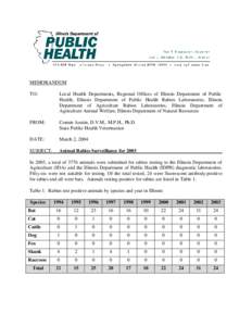 MEMORANDUM TO: Local Health Departments, Regional Offices of Illinois Department of Public Health, Illinois Department of Public Health Rabies Laboratories, Illinois Department of Agriculture Rabies Laboratories, Illinoi