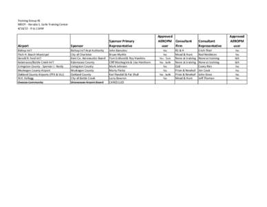 2013 AERO PM Training Groups Completed