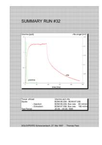 Medical ultrasound / Injection pump / Mechanical engineering / Internal combustion engine / Flow measurement / Measurement