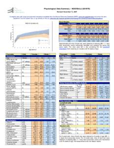 Physiological Data Summary – NOD/ShiLtJ[removed])