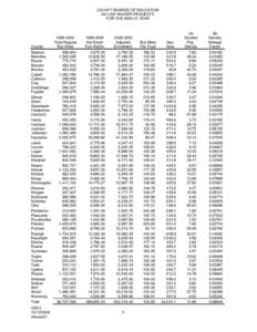 COUNTY BOARDS OF EDUCATION 34/1,000 WAIVER REQUESTS FOR THE[removed]YEAR County Barbour