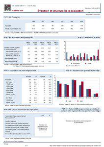 Dossier local - Commune - Le Hamel