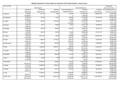 Michigan Department of Treasury State Tax Commission 2012 Taxable Valuation - Oceana County Tax Year 2012 Homestead Real Property Agriculture