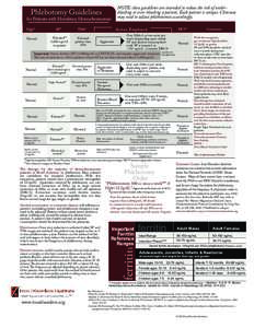 NOTE: these guidelines are intended to reduce the risk of underbleeding or over-bleeding a patient. Each patient is unique. Clincians may need to adjust phlebotomies accordingly. Phlebotomy Guidelines  for Patients with 