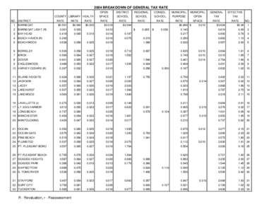 2004 BREAKDOWN OF GENERAL TAX RATE COUNTY LIBRARY HEALTH NO. DISTRICT 1  BARNEGAT