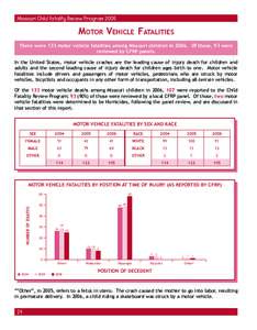 Missouri Child Fatality Review Program[removed]Motor Vehicle Fatalities There were 133 motor vehicle fatalities among Missouri children in[removed]Of those, 93 were reviewed by CFRP panels. In the United States, motor vehicl