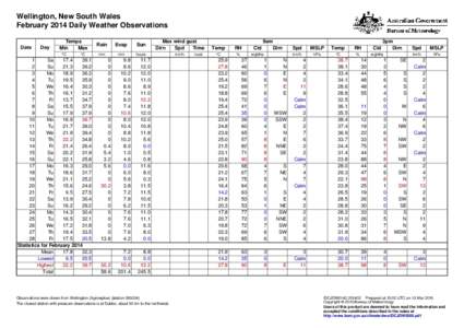 Wellington, New South Wales February 2014 Daily Weather Observations Date Day