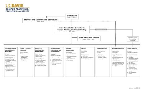 University governance / Association of Public and Land-Grant Universities / Linda P.B. Katehi / University of California /  Davis / Chancellor / Knowledge / British honours system / Academia / Education