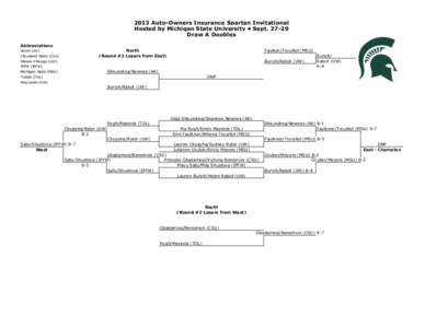 2013 Auto-Owners Insurance Spartan Invitational Hosted by Michigan State University • Sept[removed]Draw A Doubles Abbreviations North (Round #2 Losers from East)
