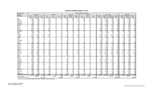 DRIVERS LICENSES ISSUED, CY 2013 License Type Duration Age Group[removed]