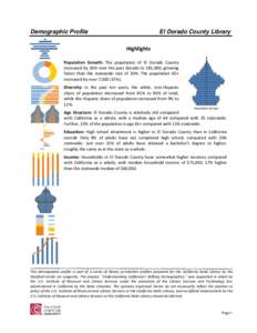 Demographic Profile  El Dorado County Library Highlights  Population Growth: The population of El Dorado County