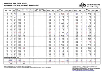 Pooncarie, New South Wales November 2014 Daily Weather Observations Date Day