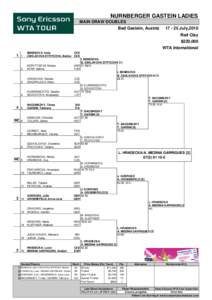 Sport in Austria / WTA Tour / WTA International tournaments / Gastein Ladies – Doubles / Budapest Grand Prix / ECM Prague Open / Tennis / Sports / Gastein Ladies