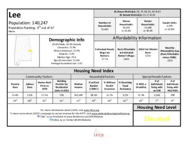 AL House District(s): 28, 79, 80, 81, 82 & 83 AL Senate District(s): 13, 27 & 28 Lee Population: 140,247
