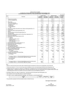 Business / Money / Generally Accepted Accounting Principles / Net profit / Tax