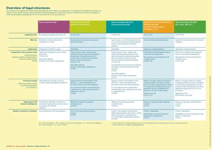 Overview of legal structures  Legislative basis Main use  Legal status