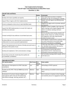 CSoC  Implementation  Workplan Overall  Project  Tasks/Dependencies  &  Risks/Other  Issues December  11,  2011 Overall  Tasks  and  Status Task